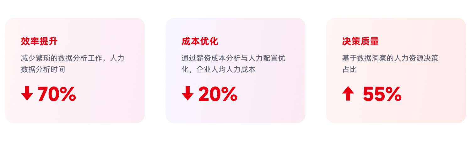 用数据见证价值