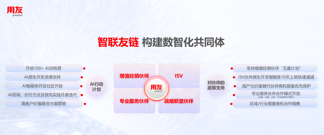 智联友链 构建数智化共同体