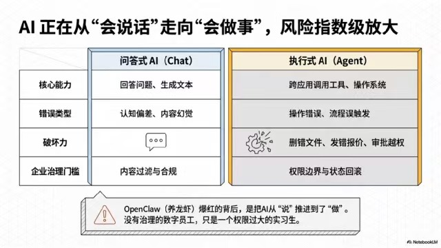 企业AI落地：别急着“养龙虾”，先修好“语义地基”
