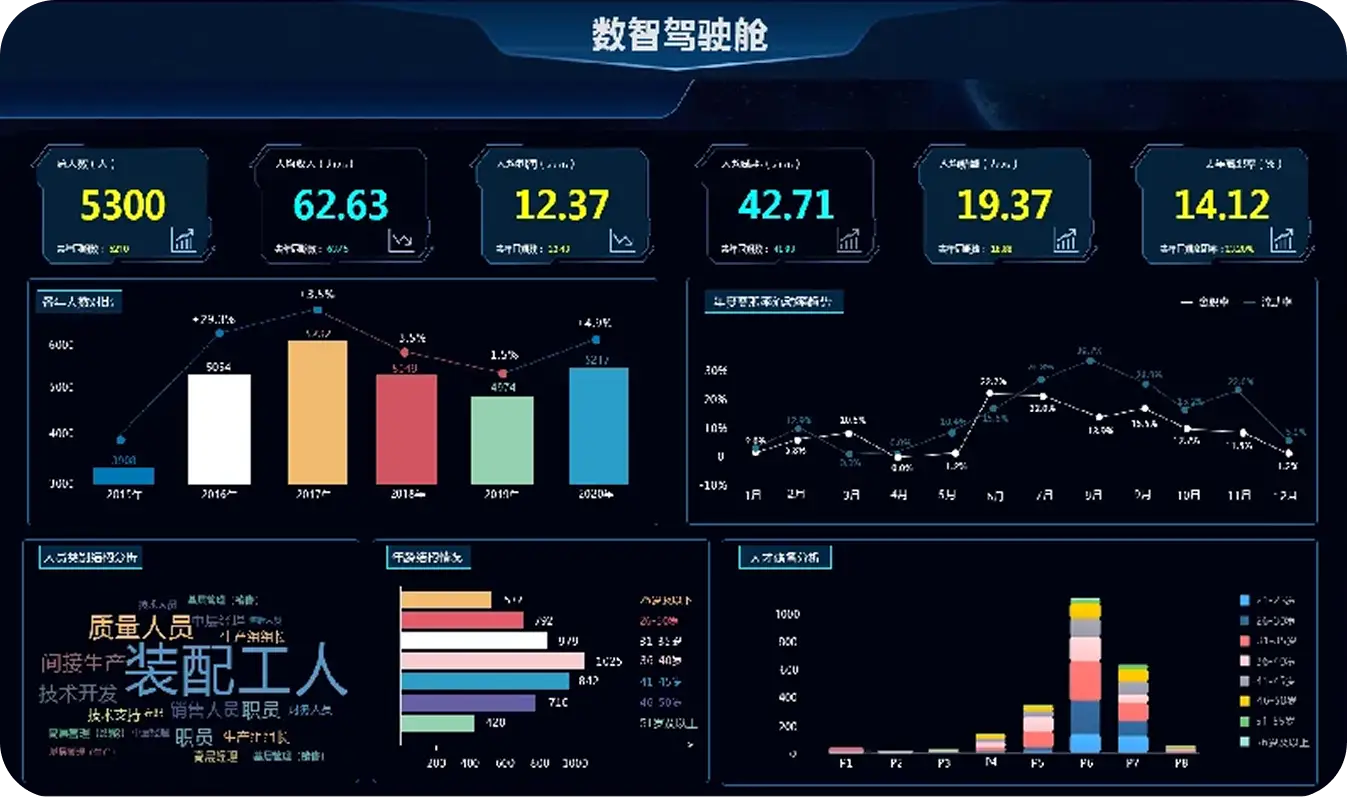 用友HR SaaS数据分析面板示意图