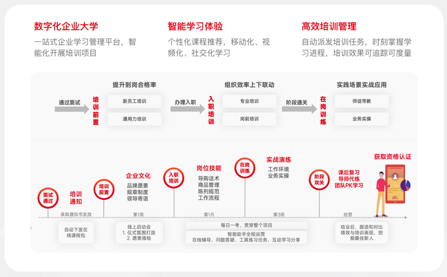 学习培训