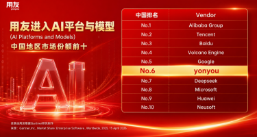 用友入选中国地区AI平台与模型市场份额前十