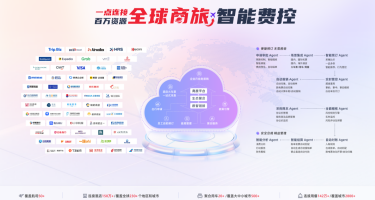 实效为王！商旅云+银企联见证用友BIP企业AI原生实力
