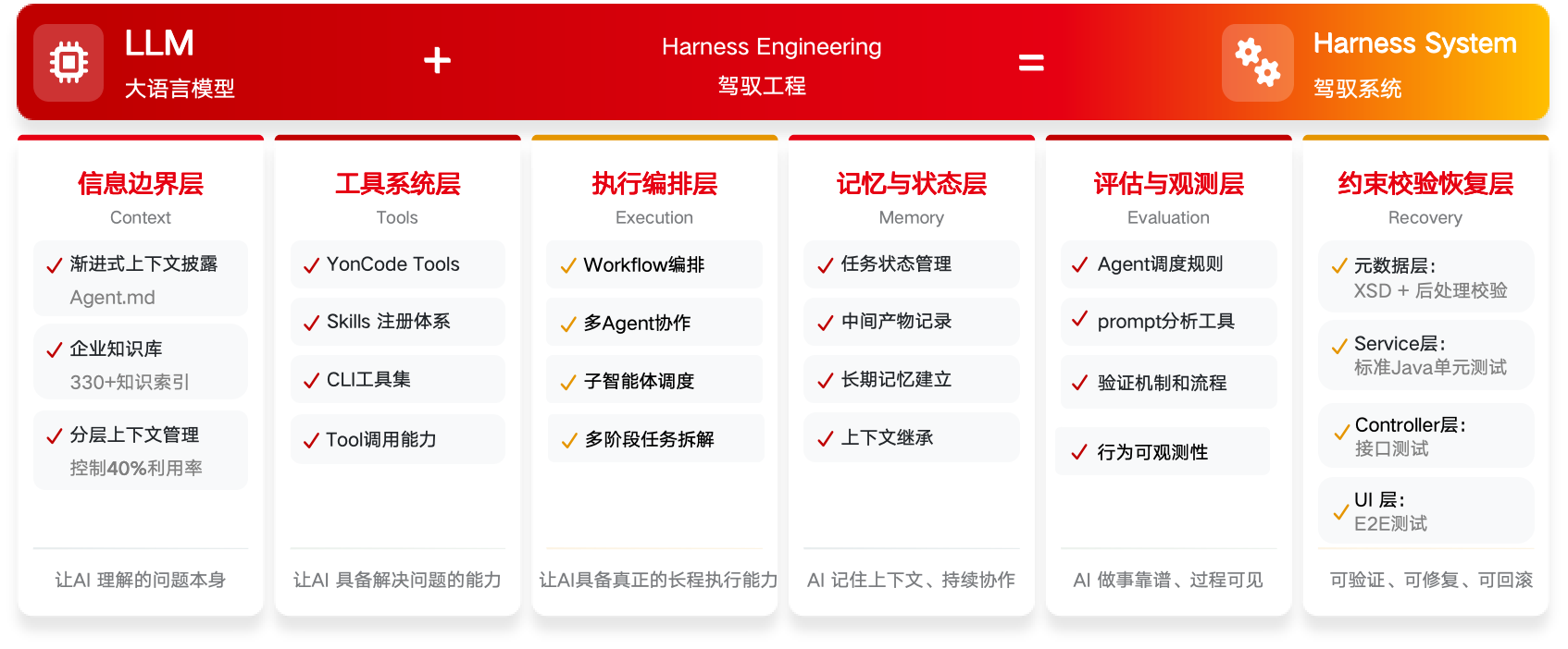 YonCode企业级AI Coding平台正式发布，轻松构建企业AI原生应用
