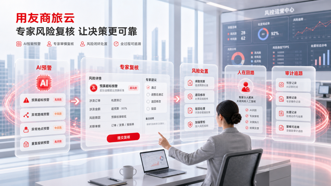 用友商旅云 AI预警专家复核