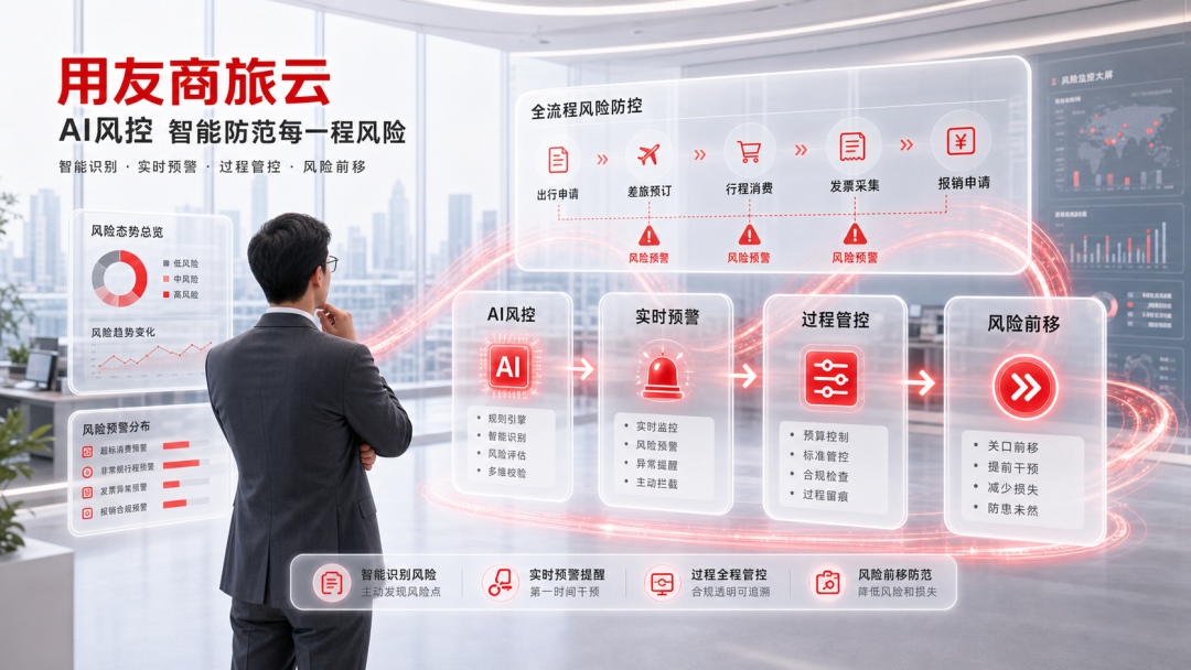 用友商旅云 AI风控实时预警