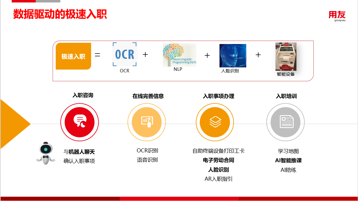 用友YonBIP人力云，用智能化创新人才选用育留应用场景