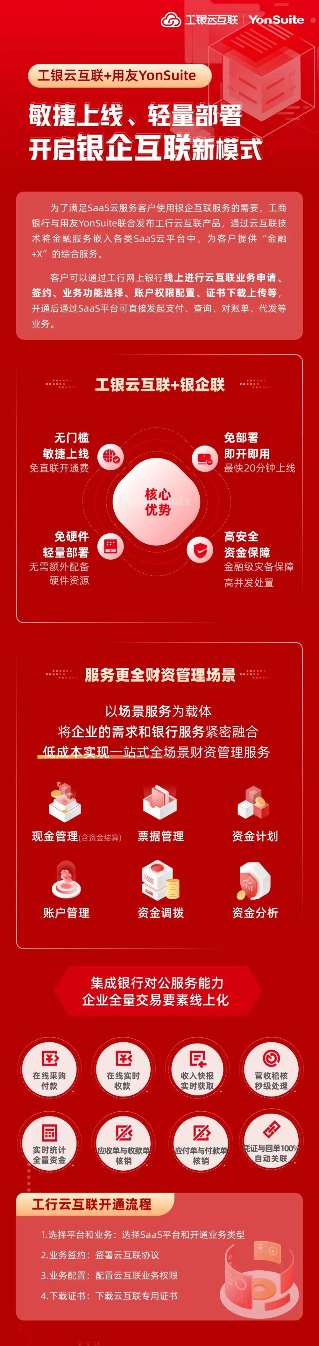 用友YonSuite+工行云互联开启银企互联新模式
