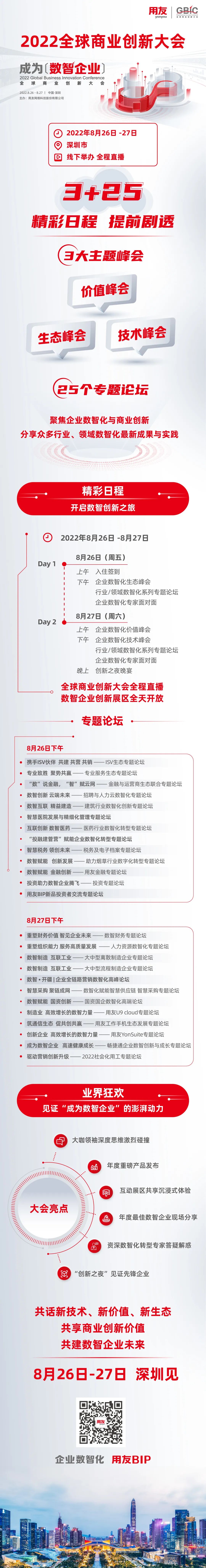 3+25！2022全球商业创新大会日程剧透