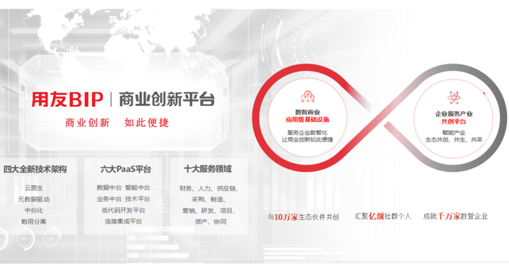 《中国新闻网》：34年只做一件事！用友的持续创新之道