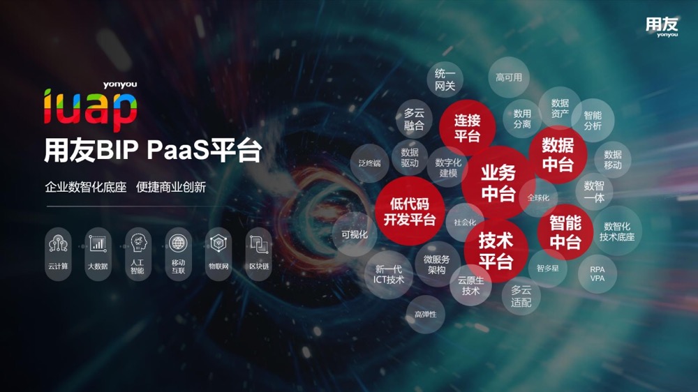 用友BIP升级数智底座，iuap能否代表中国PaaS平台的最高实力？
