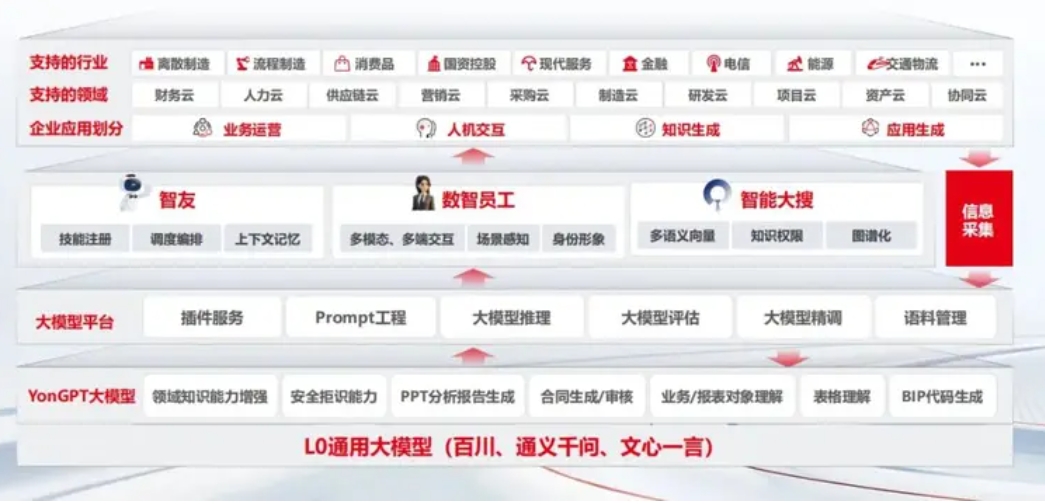 用友BIP3 R6发布 王文京：企业数智化进入数字化智能化并举新阶段