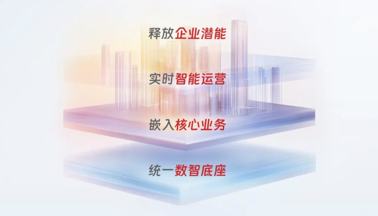 当AI走进企业，这些场景让用友BIP企业AI“看得见、摸得着”