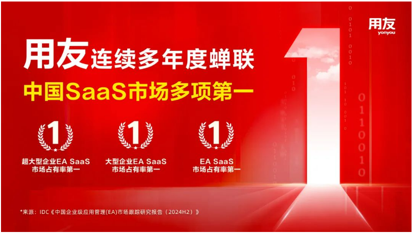 IDC：用友再蝉联中国超大型、大型企业市场第一