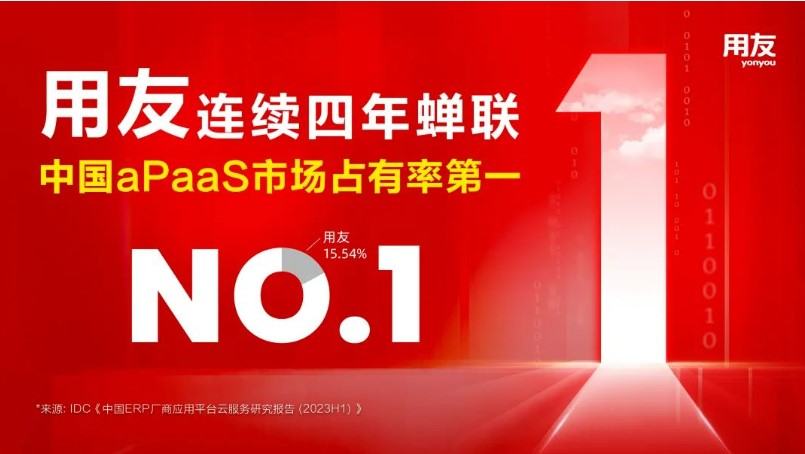 用友，连续四年蝉联中国aPaaS市场第一！