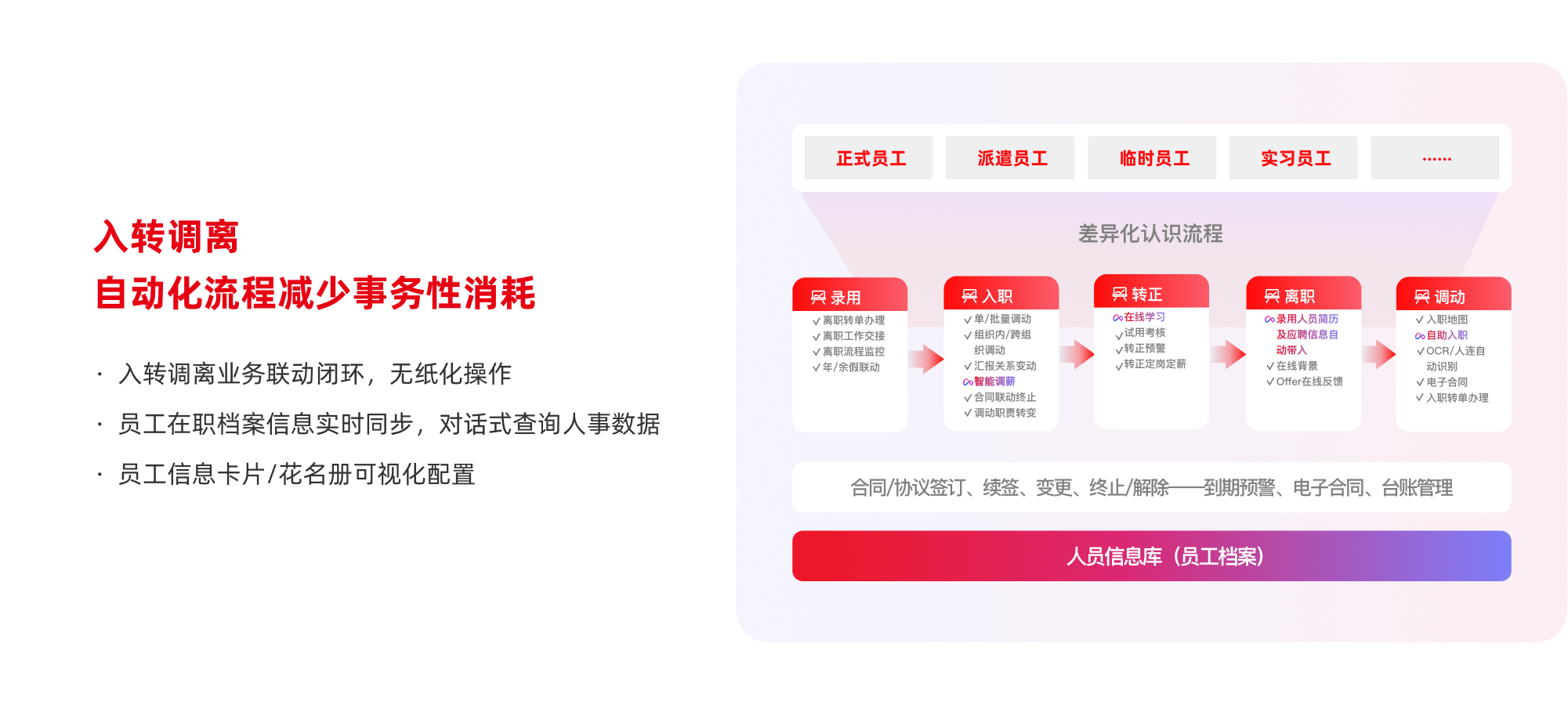 HR SaaS系统解决方案全景图
