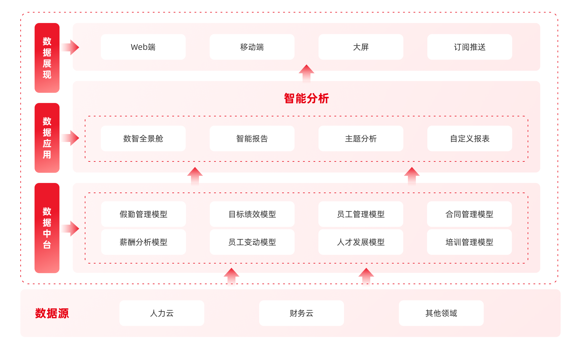 智能决策全景图