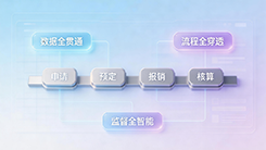 以差旅业务为切口 解码穿透式监管时代企业落地策略
