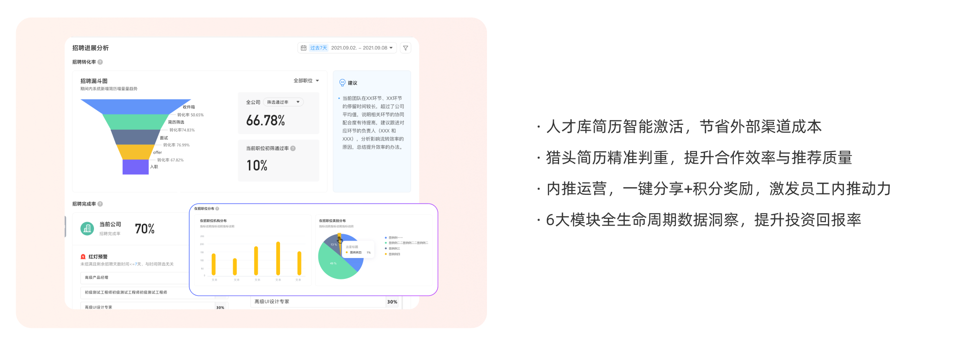 HR SaaS系统解决方案全景图