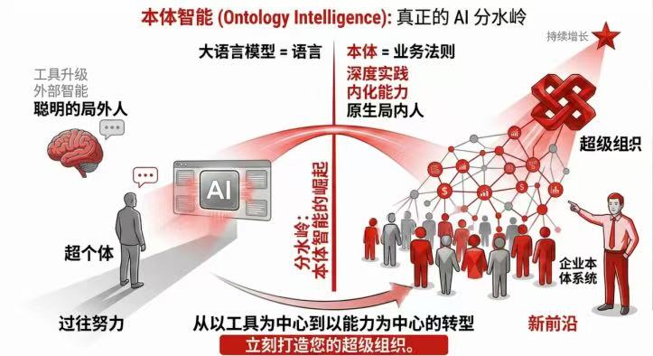 用友BIP DeepDoing：从超级个体到超级组织，本体智能下的AI能力跃迁