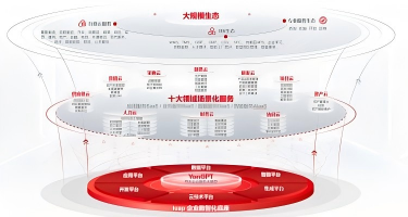 用友BIP:打造央国企DRP和穿透式监管落地最优范式