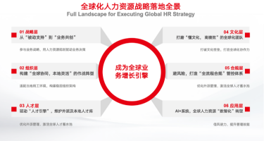 用友BIP全球化人力资本管理解决方案重磅发布，构建AI驱动的全球化人才战略底座