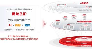 驾驭AI：企业AI工程化生态闭环成型，智能体代际升级
