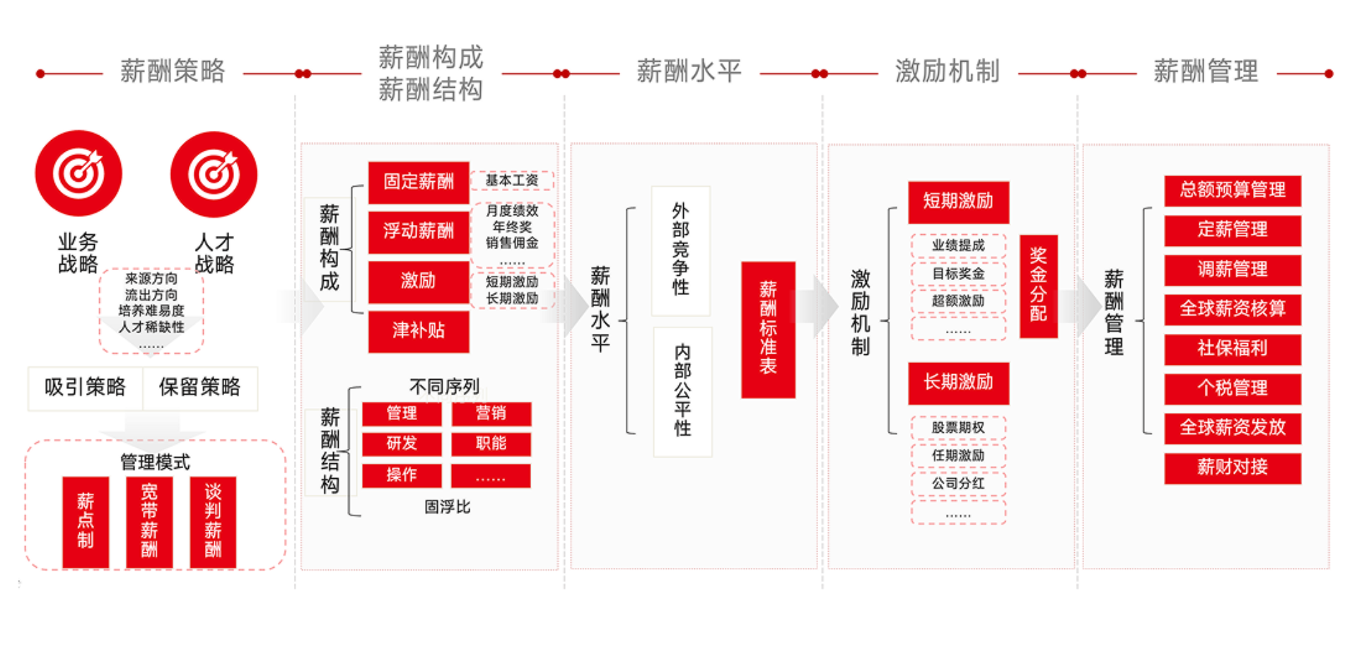 薪酬管理系统