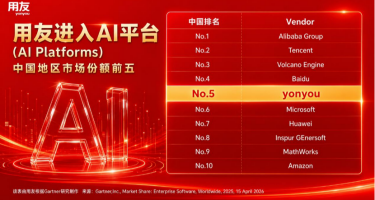 用友入选中国AI平台市场份额前五