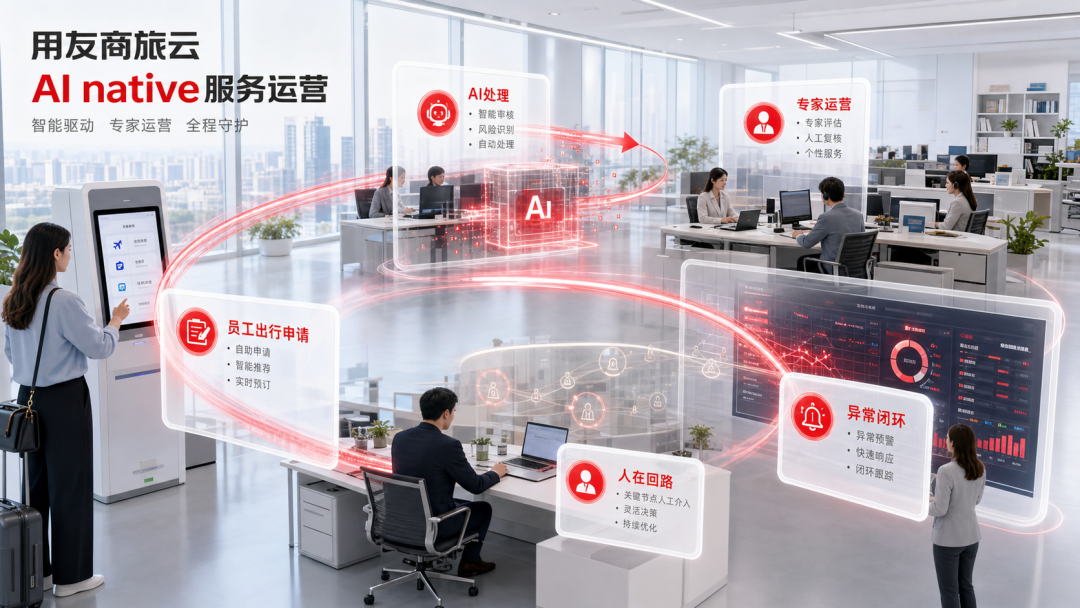 用友商旅云 AI 原生服务中枢