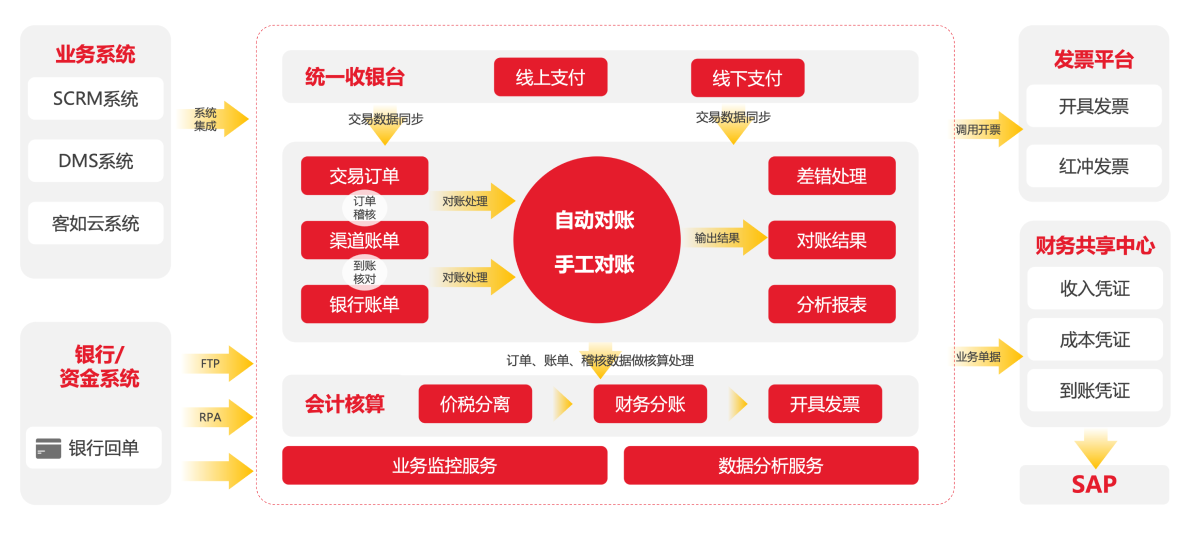 汽车行业