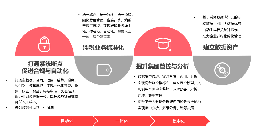 泉州市登泽信息科技有限公司