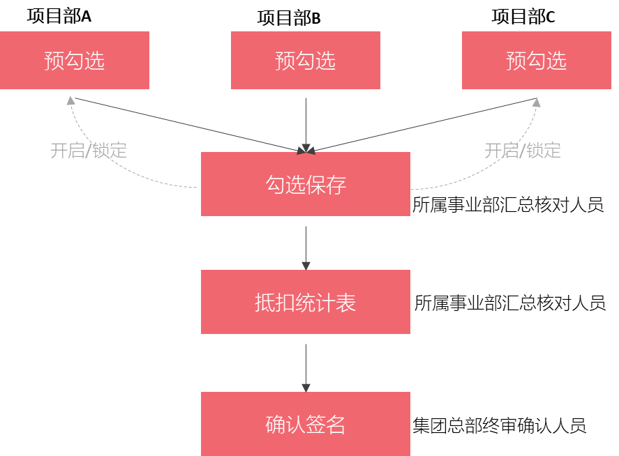 泉州市登泽信息科技有限公司