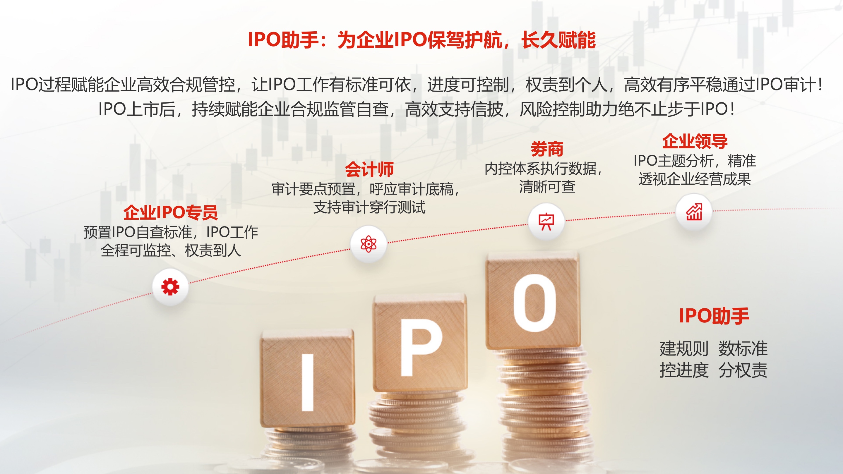 IPO助手：為企業IPO保駕護航，長久賦能