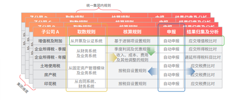 泉州市登泽信息科技有限公司