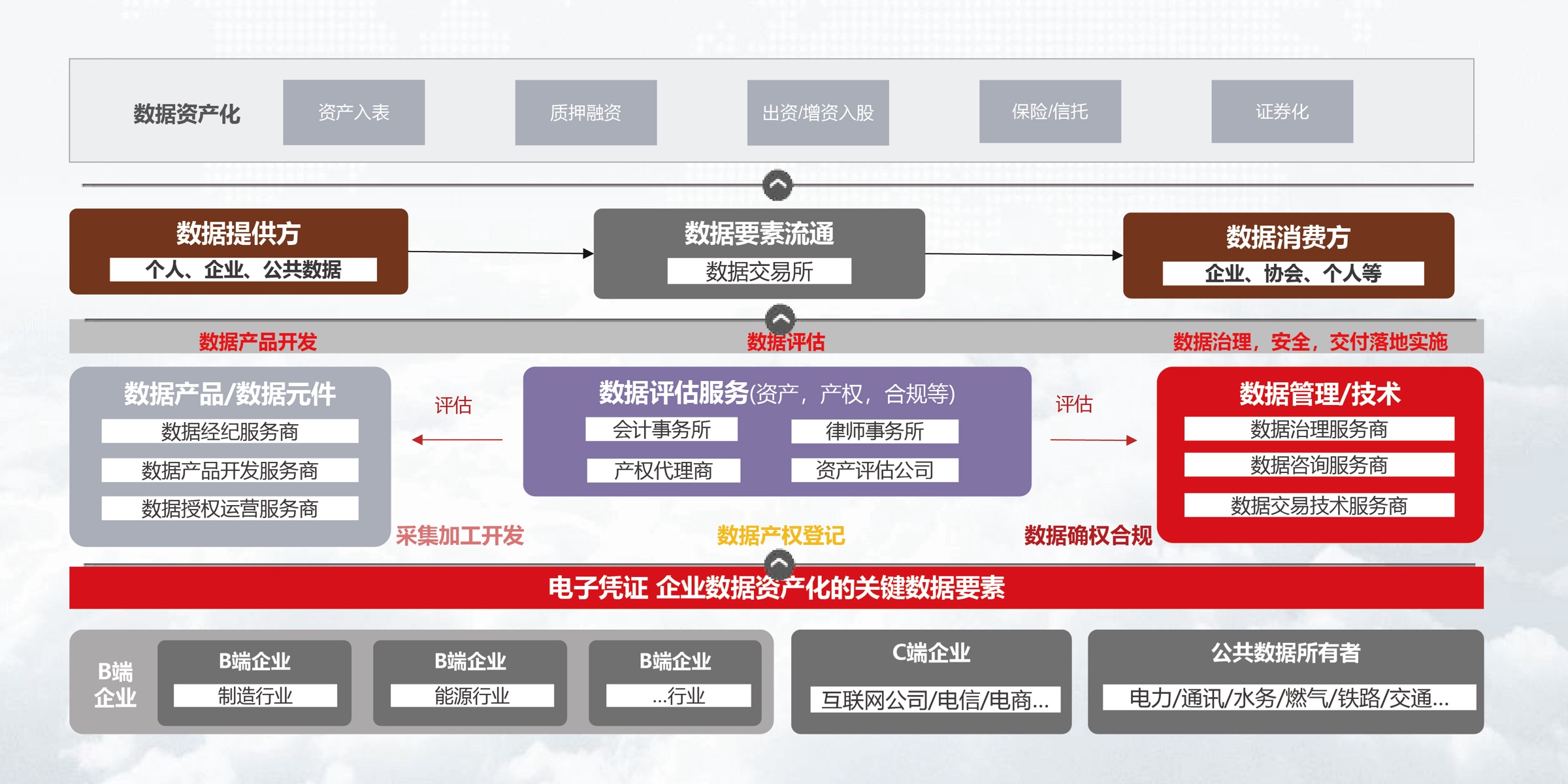 企業(yè)數(shù)據(jù)資產(chǎn)運(yùn)營