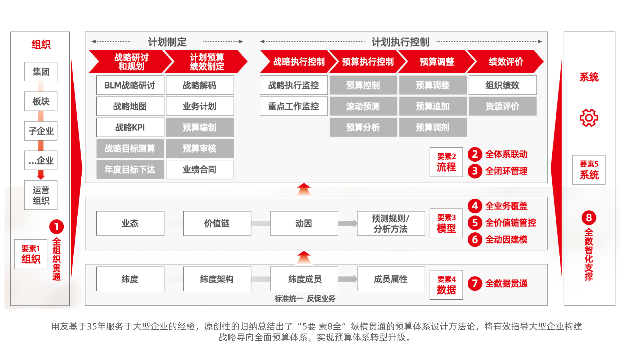 全面預(yù)算