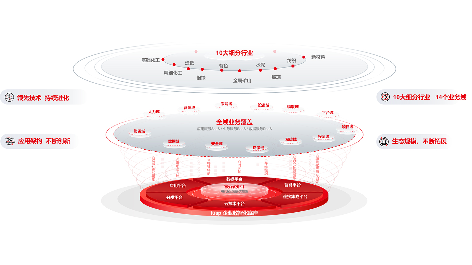 流程制造行業(yè)數(shù)智化解決方案