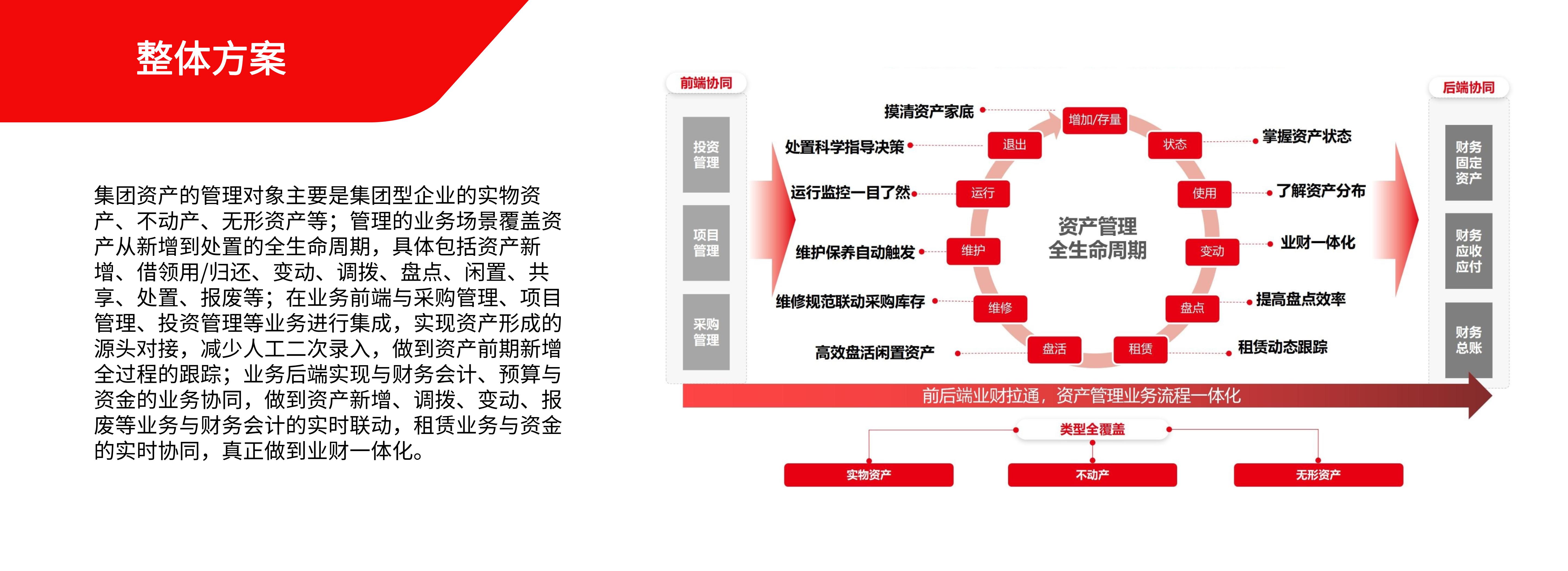 整體方案