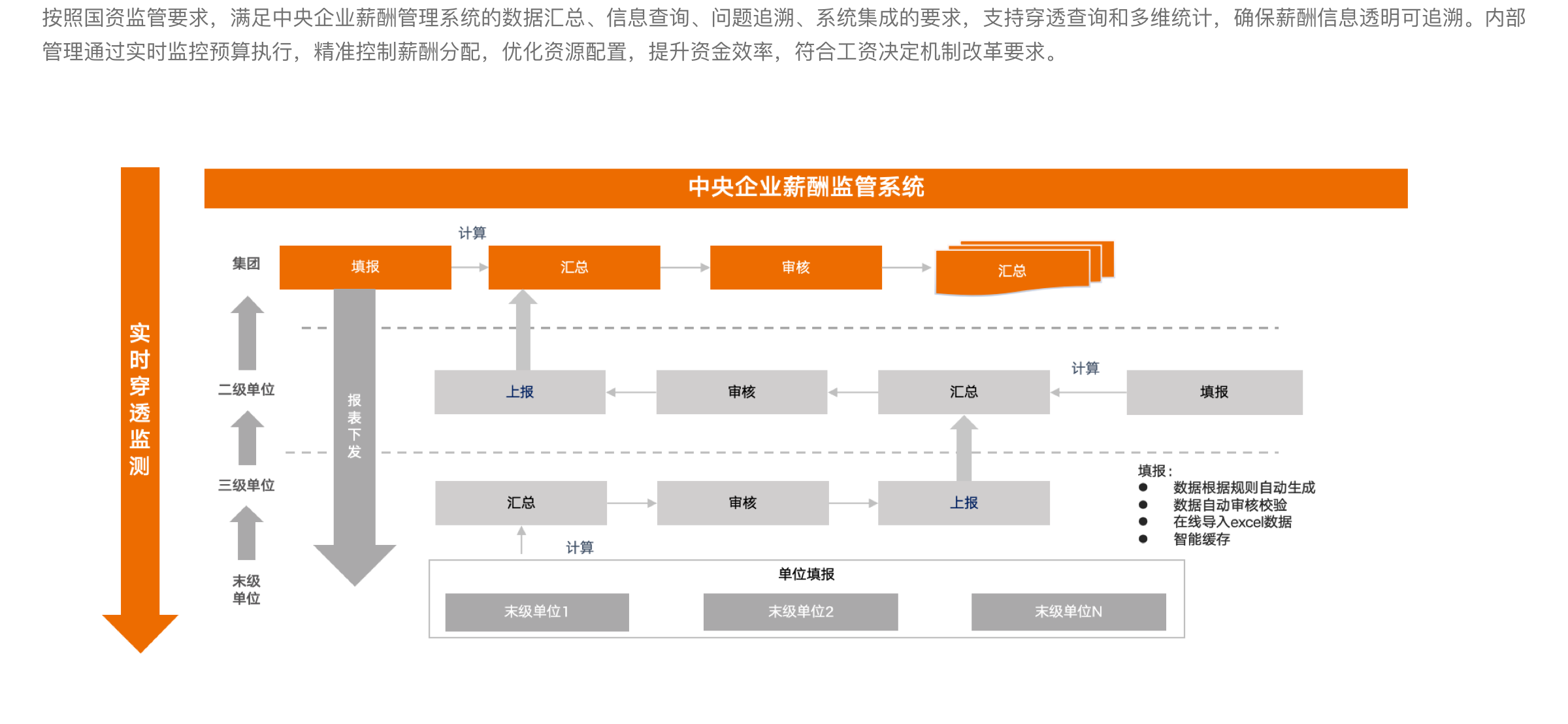 監管可視化