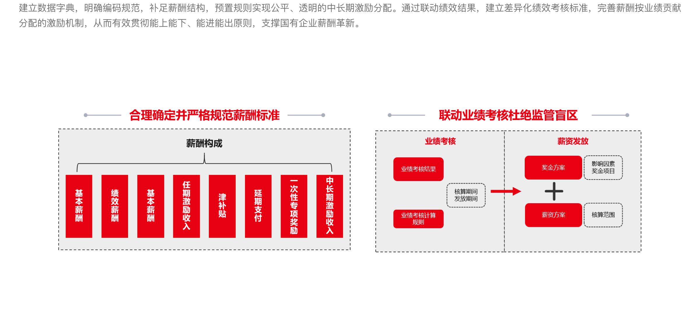 激勵精益化