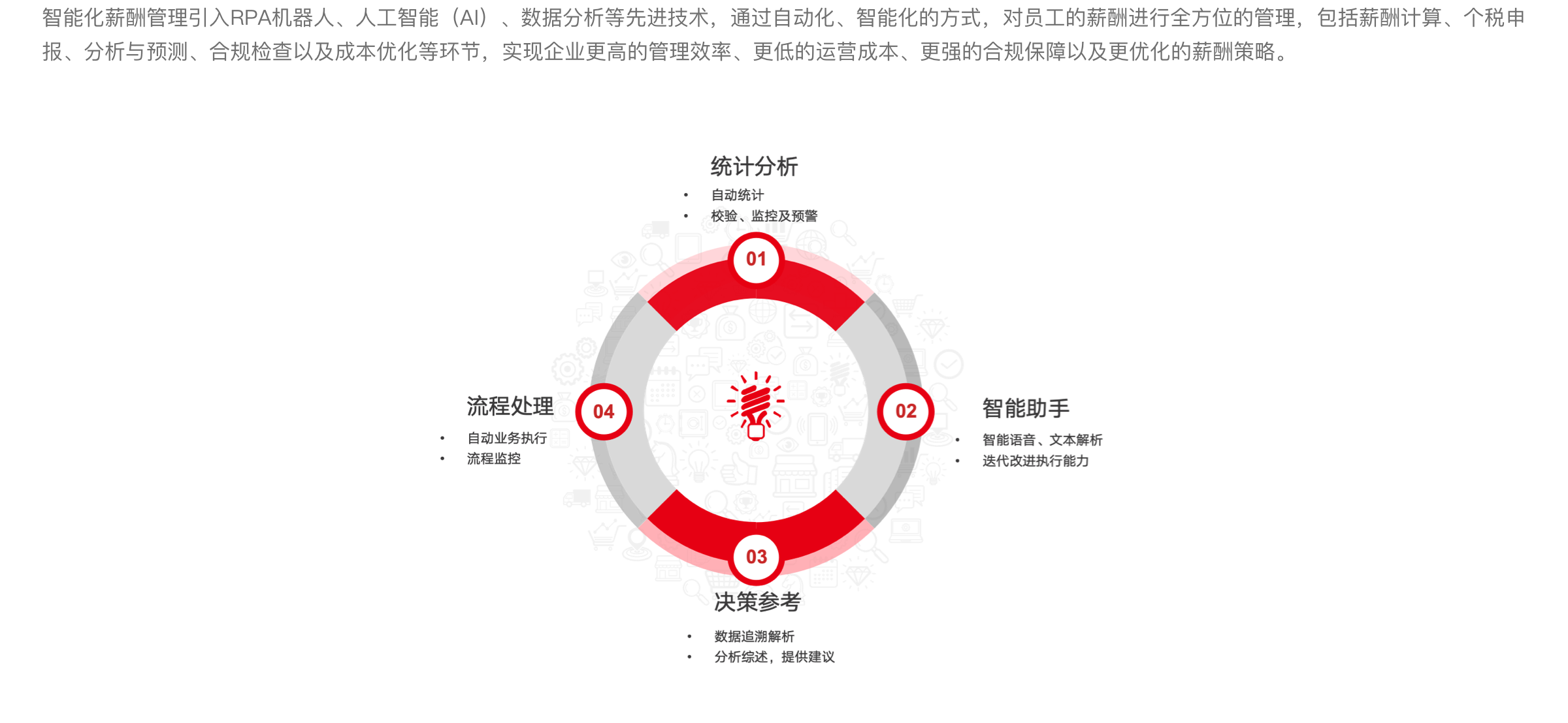 管理智能化