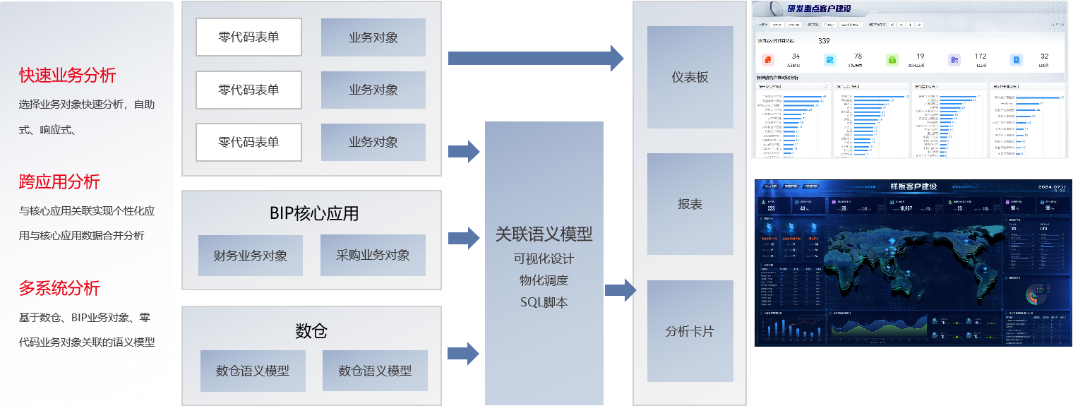 高效的數(shù)據(jù)分析能力