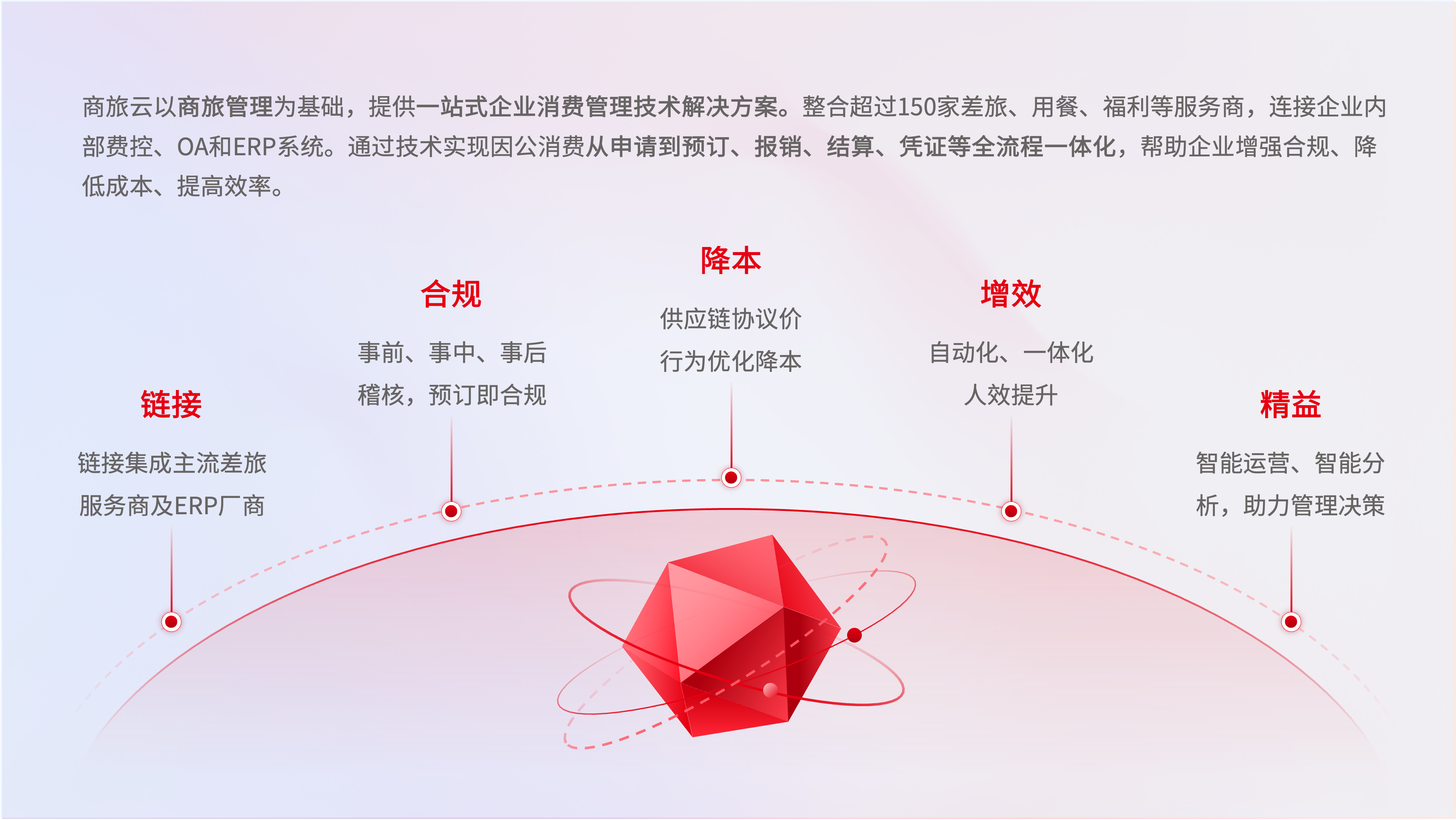 一站式企業(yè)消費管理