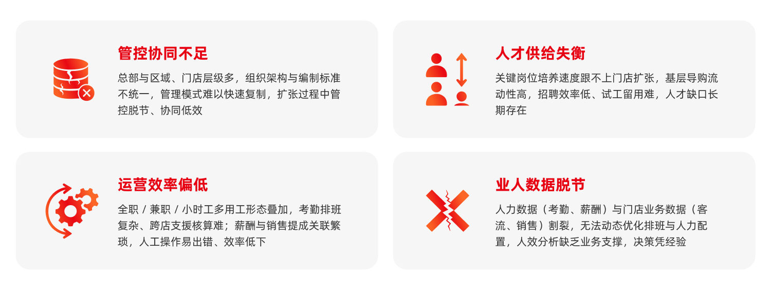 连锁零售企业人力资源管理核心痛点