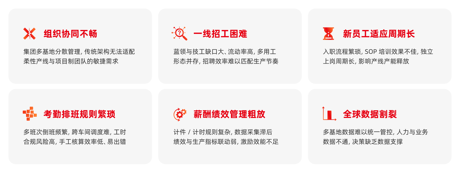 制造行业人力资源管理核心痛点