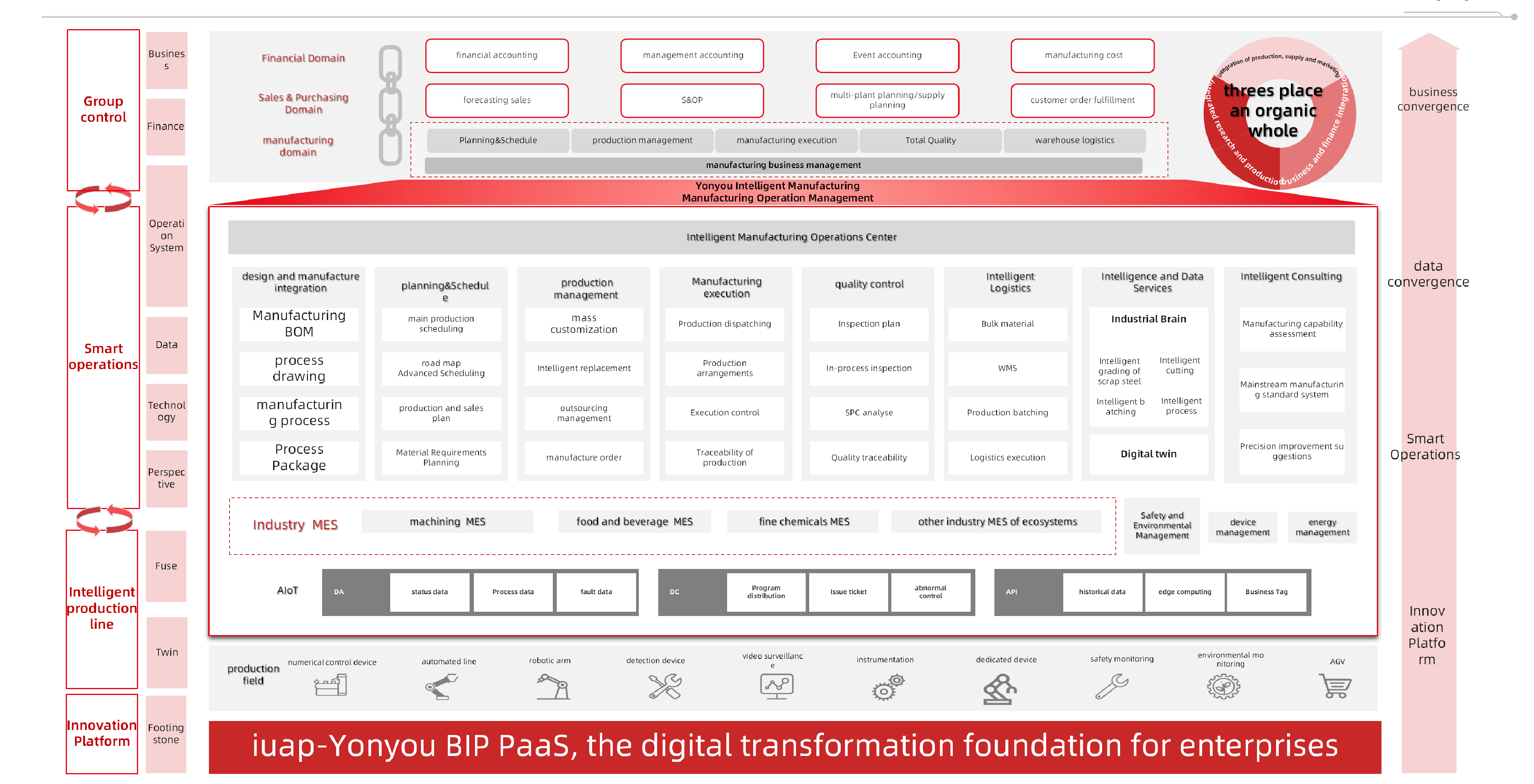  Intelligent Manufacturing Application Scenarios