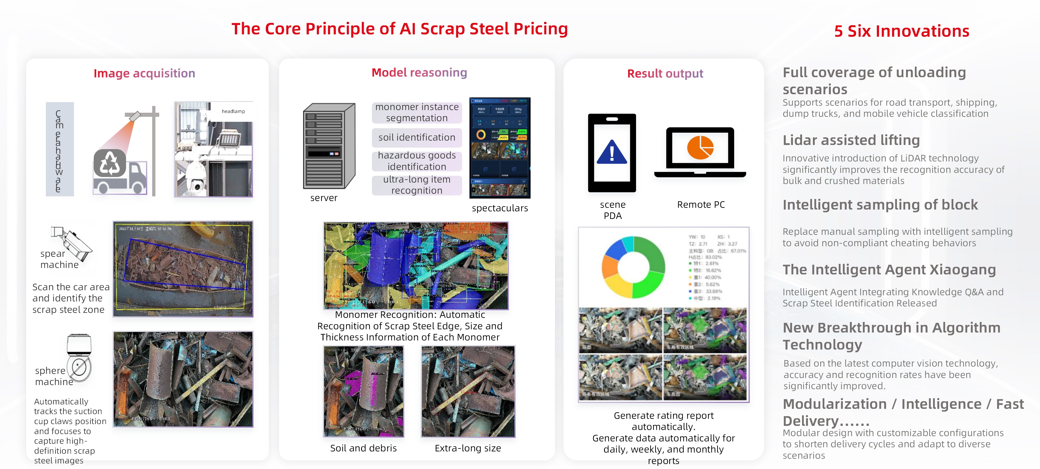 Intelligent classification of scrap steel