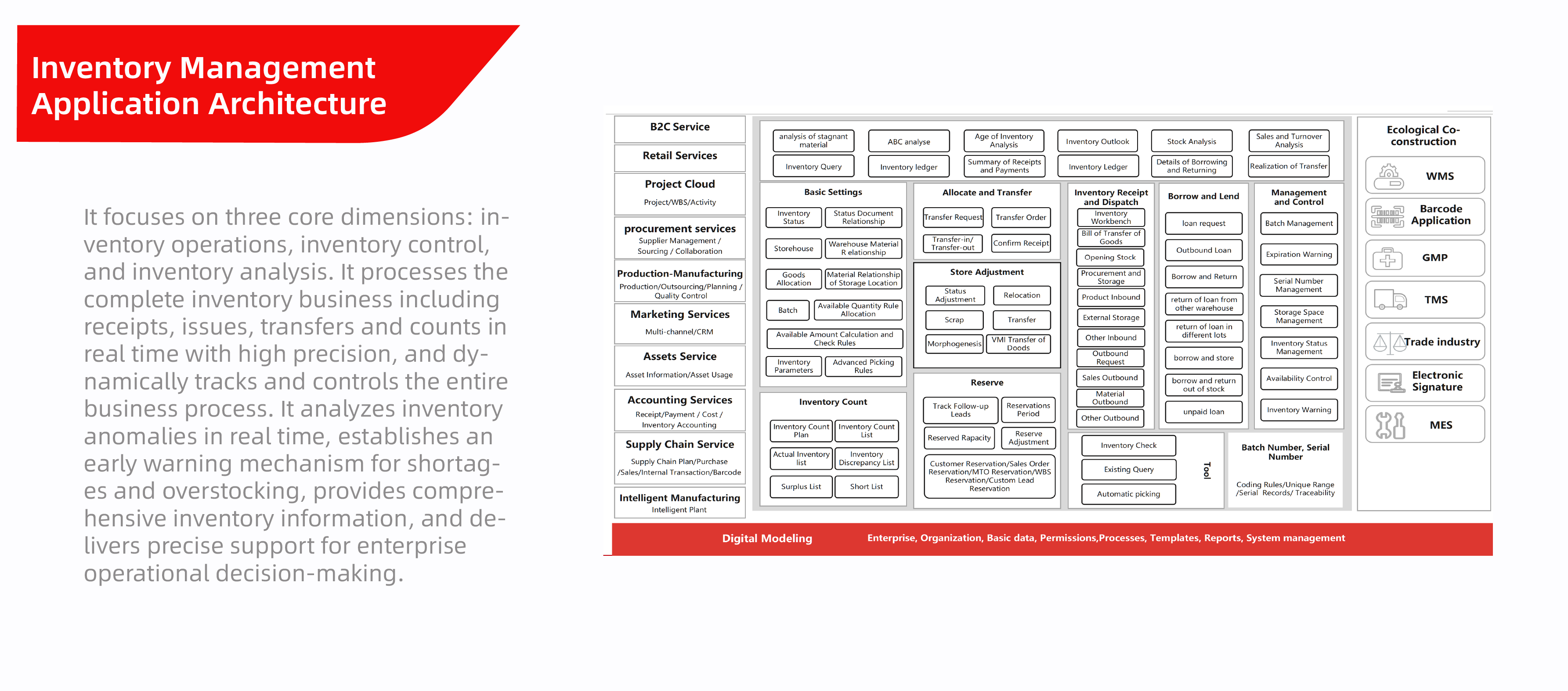 Inventory Management