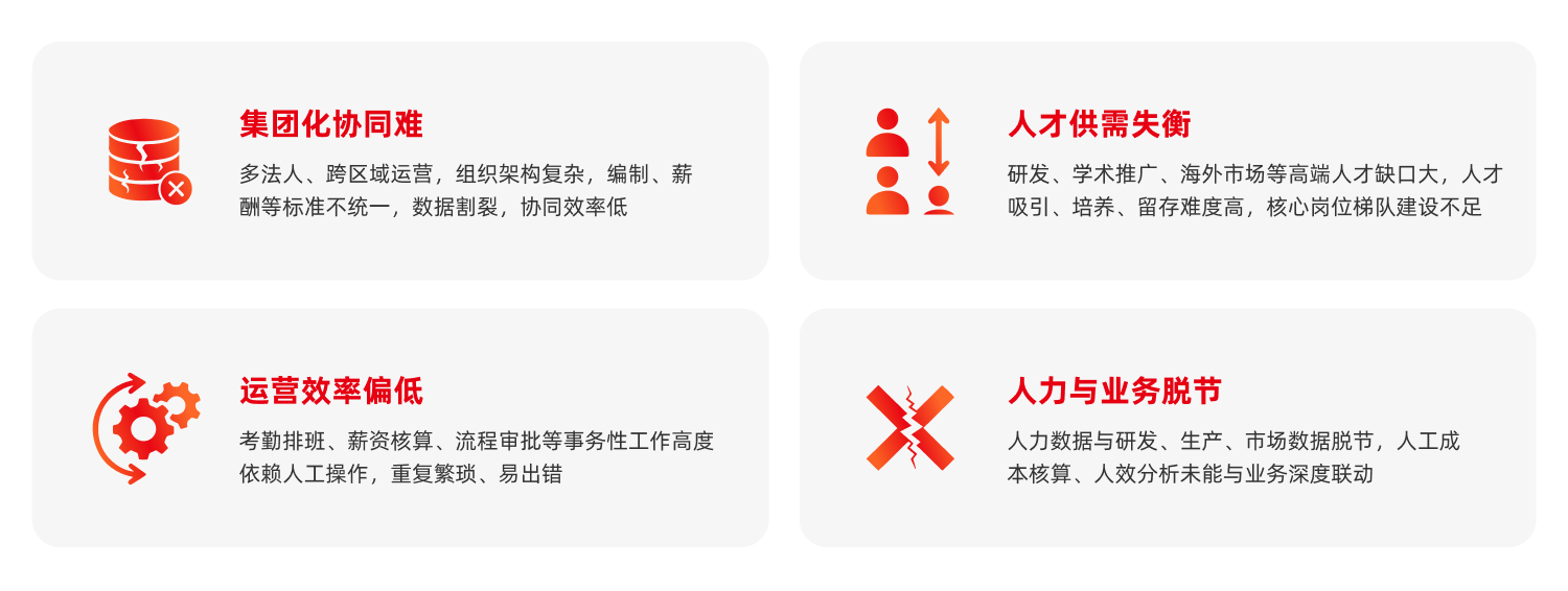 医疗医药行业人力资源管理核心痛点